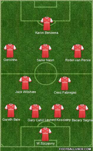 Arsenal Formation 2011