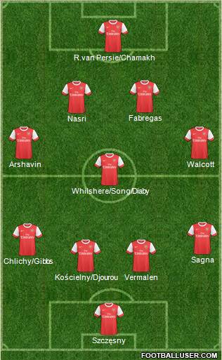 Arsenal Formation 2011
