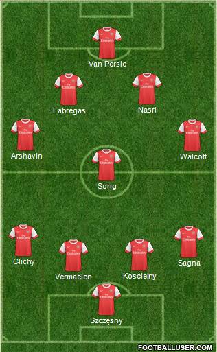 Arsenal Formation 2011