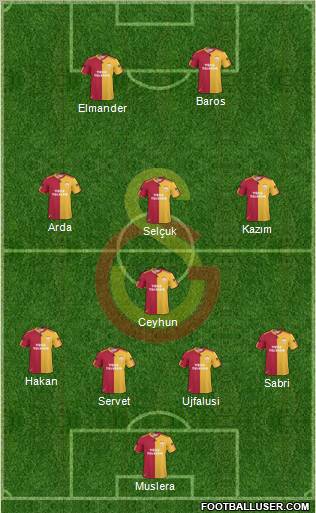Galatasaray SK Formation 2011
