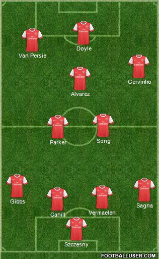 Arsenal Formation 2011