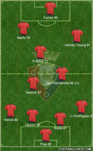 C. At. Osasuna Formation 2011