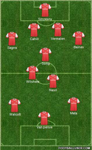 Arsenal Formation 2011