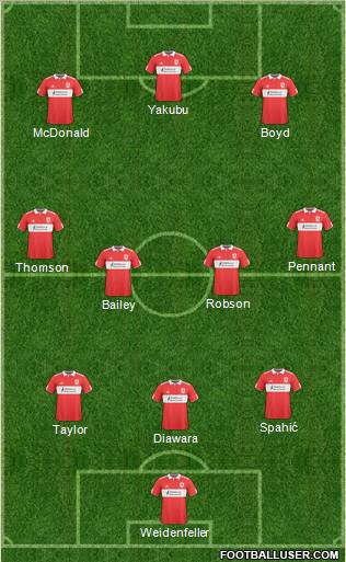 Middlesbrough football formation