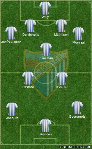 Málaga C.F., S.A.D. Formation 2011