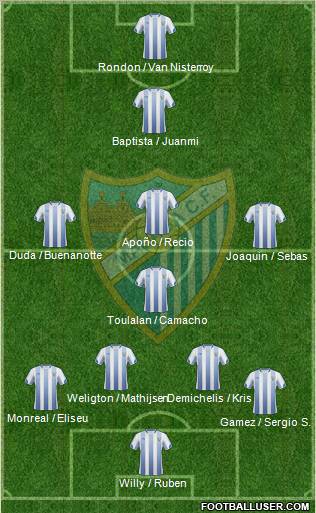 Málaga C.F., S.A.D. Formation 2011