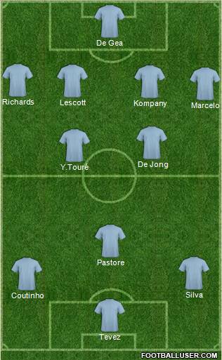 Fifa Team Formation 2011