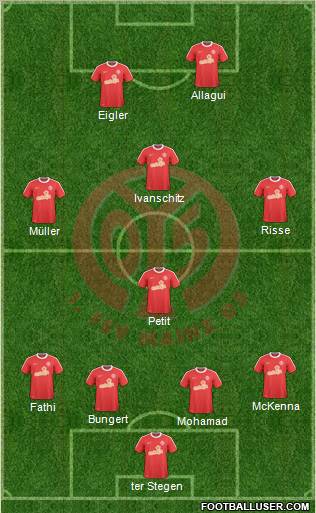 1.FSV Mainz 05 Formation 2011