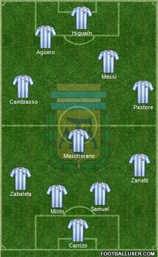 Argentina Formation 2011