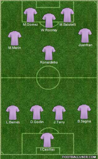 Champions League Team Formation 2011