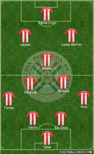 Paraguay Formation 2011