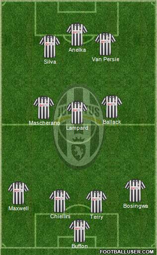 Juventus Formation 2011