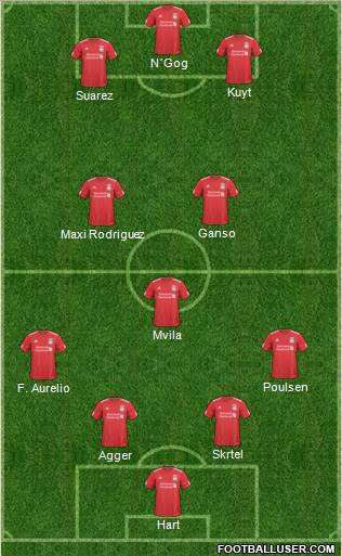 Liverpool Formation 2011