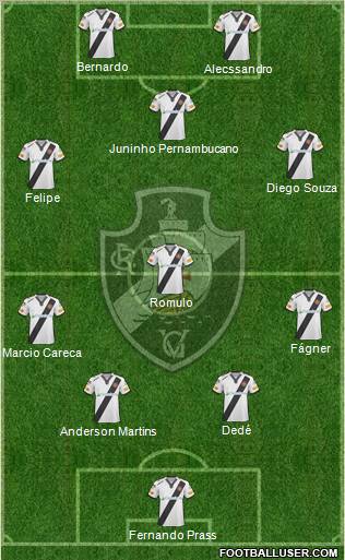 CR Vasco da Gama Formation 2011