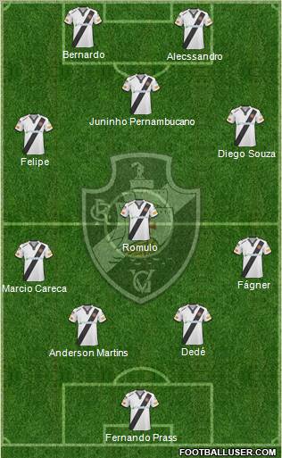 CR Vasco da Gama football formation