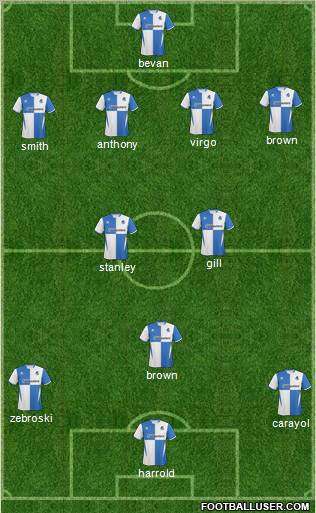 Bristol Rovers Formation 2011