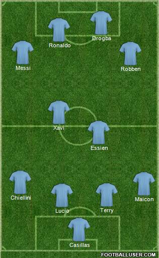 Fifa Team Formation 2011