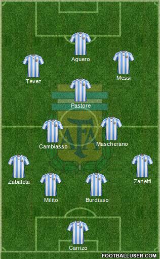 Argentina Formation 2011