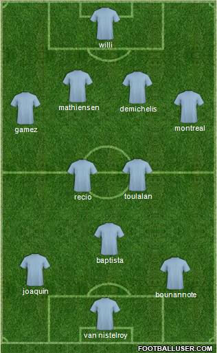 Málaga C.F. B Formation 2011