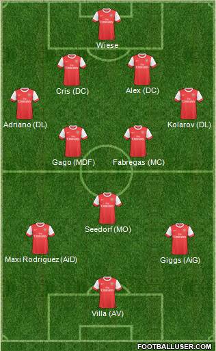 Arsenal Formation 2011