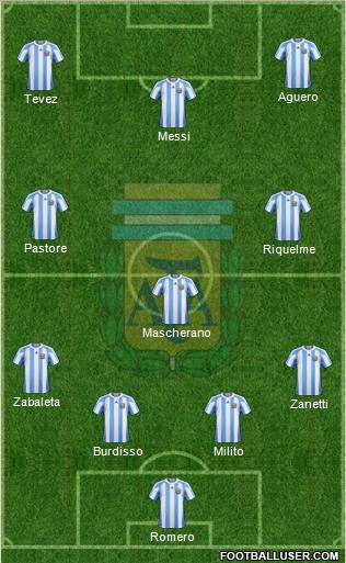 Argentina Formation 2011