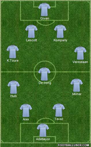 Manchester City Formation 2011