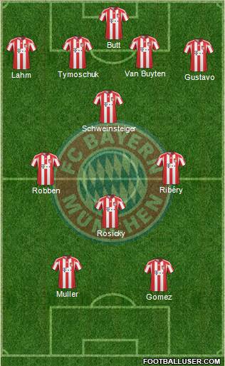FC Bayern München Formation 2011