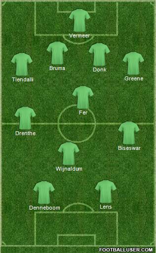 World Cup 2010 Team Formation 2011