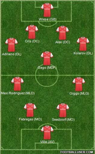 Arsenal Formation 2011
