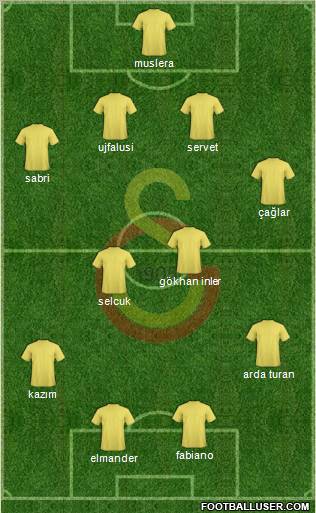 Galatasaray SK Formation 2011