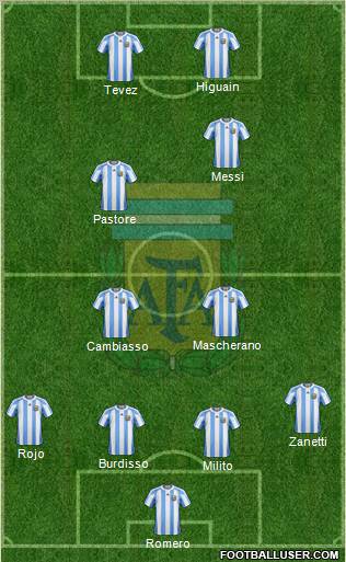 Argentina Formation 2011