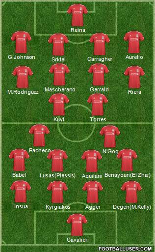 Liverpool Formation 2011