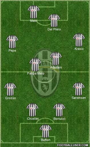 Juventus Formation 2011