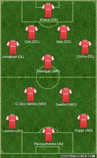 Arsenal Formation 2011