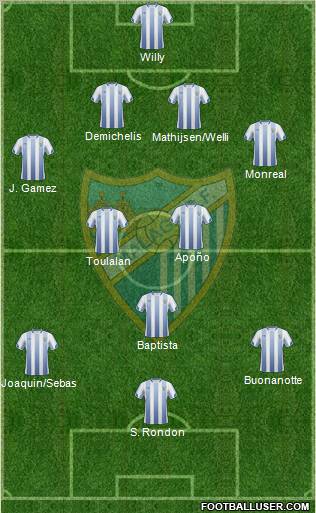 Málaga C.F., S.A.D. Formation 2011