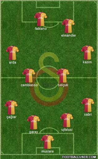 Galatasaray SK Formation 2011