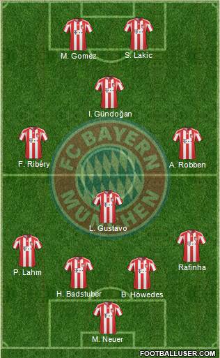 FC Bayern München Formation 2011