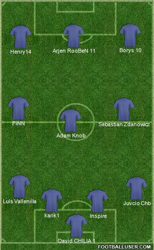 Football Manager Team Formation 2011