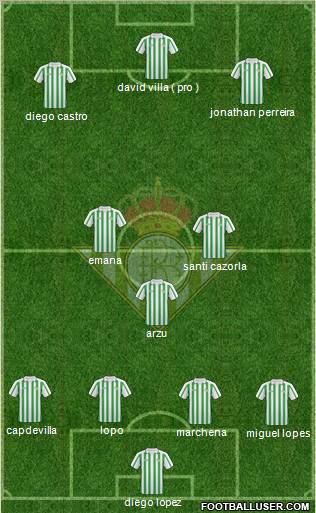 Real Betis B., S.A.D. Formation 2011