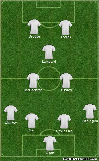 Dream Team Formation 2011