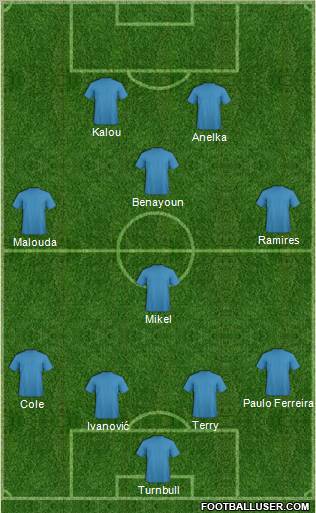 Fifa Team Formation 2011
