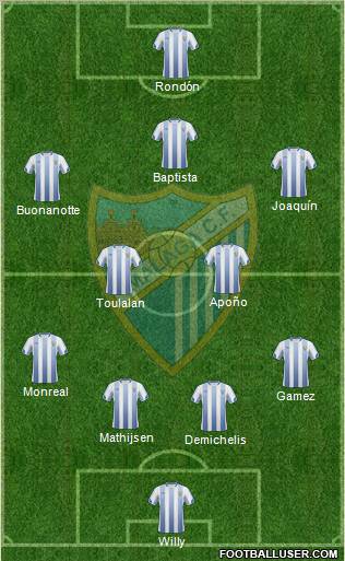 Málaga C.F., S.A.D. Formation 2011