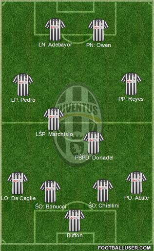 Juventus Formation 2011