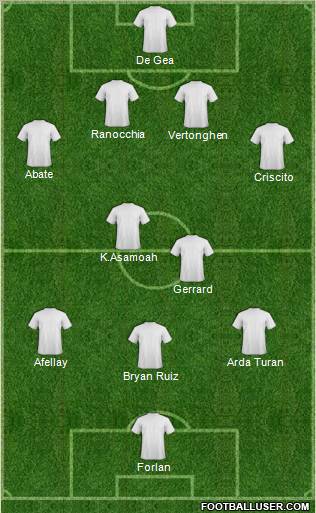 Dream Team Formation 2011