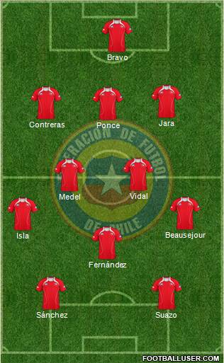 Chile Formation 2011