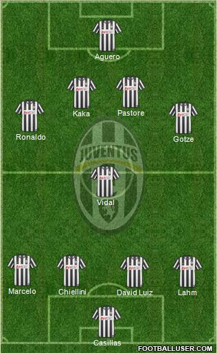 Juventus Formation 2011