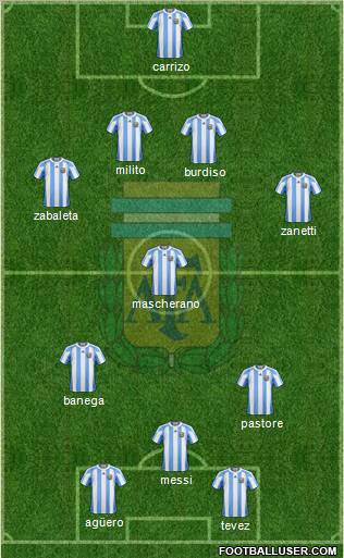 Argentina Formation 2011
