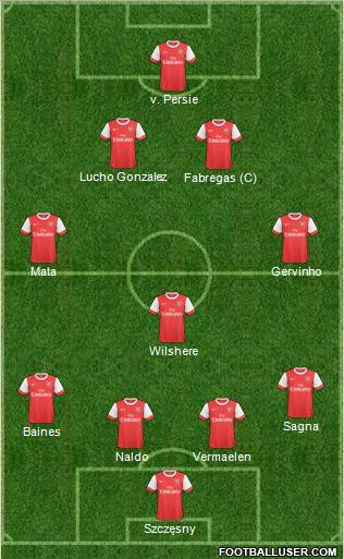 Arsenal Formation 2011