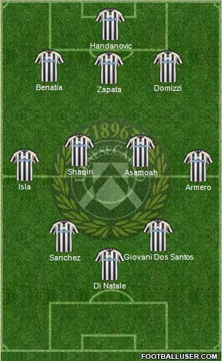 Udinese Formation 2011