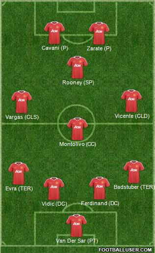 Manchester United Formation 2011